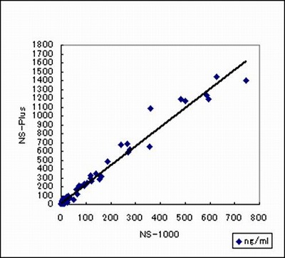 便ヘモグロビン相関