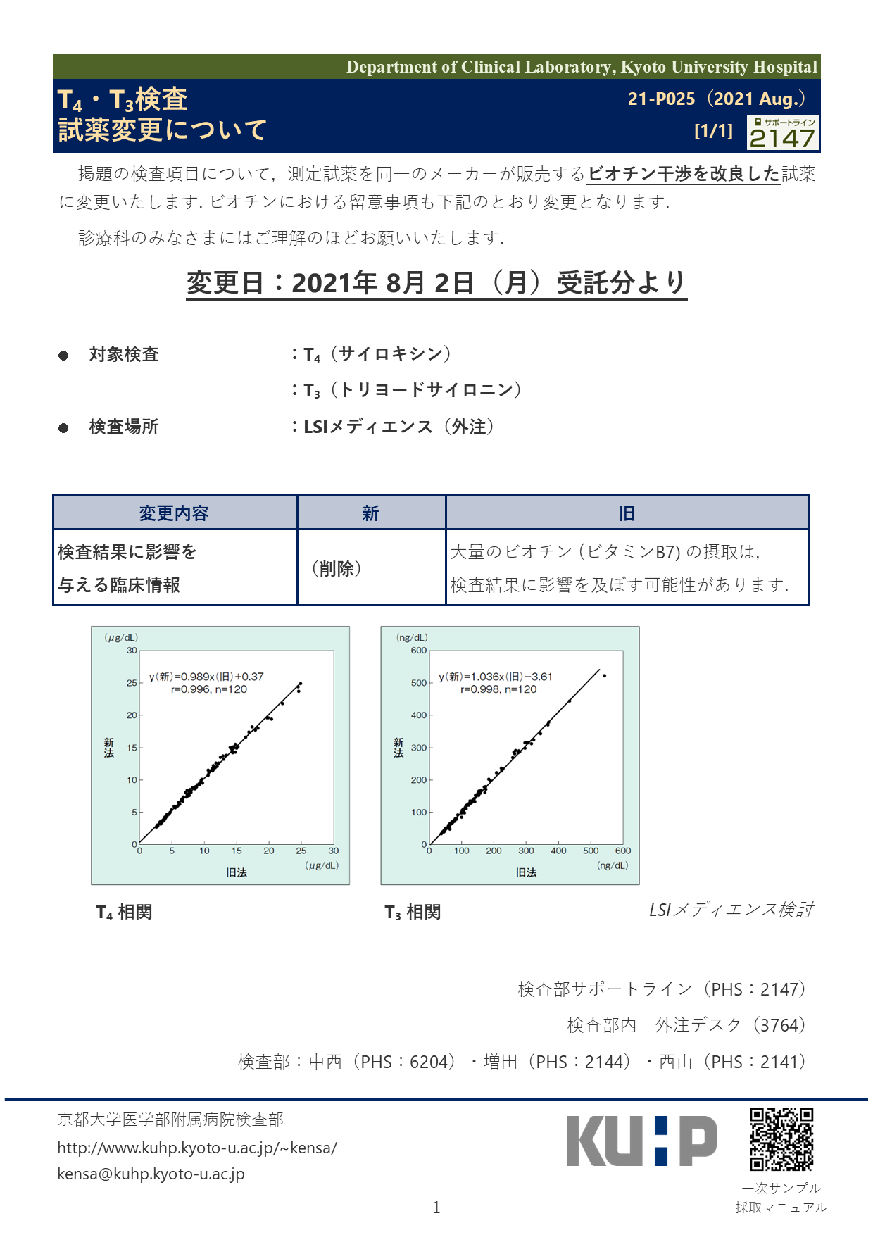 【2021 Aug.】<br />T3・T4検査 試薬変更について