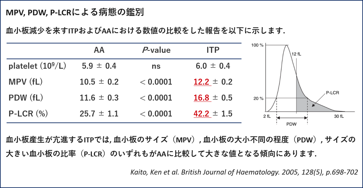 MPV, PDW, P-LCRによる病態の鑑別