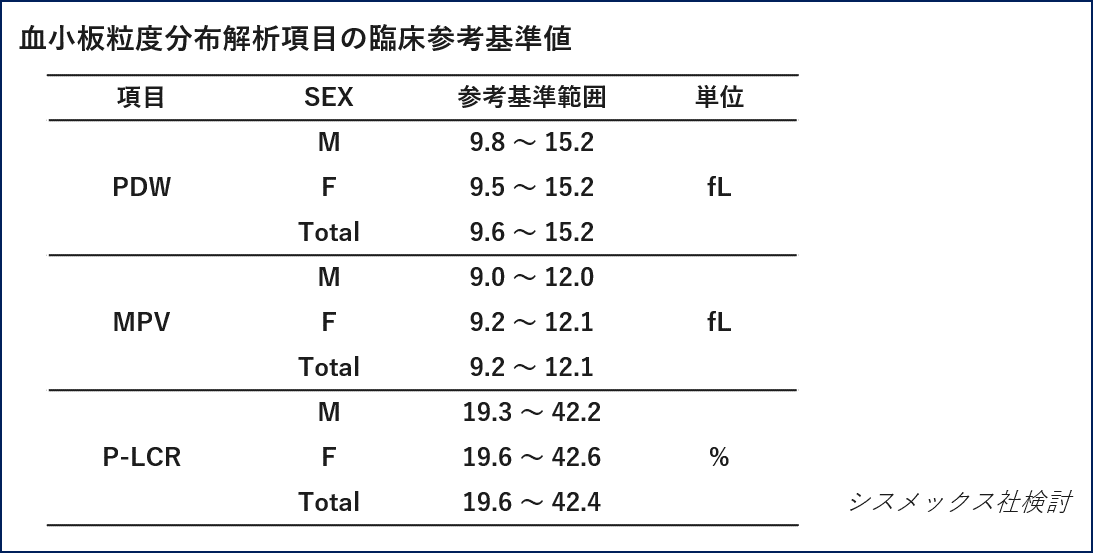 血小板粒度分布解析項目の臨床参考基準値