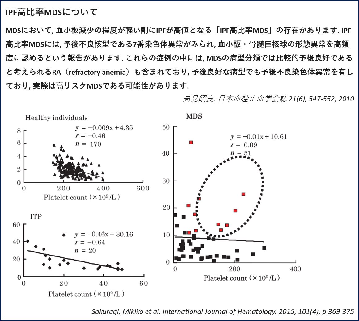 IPF高比率MDSについて