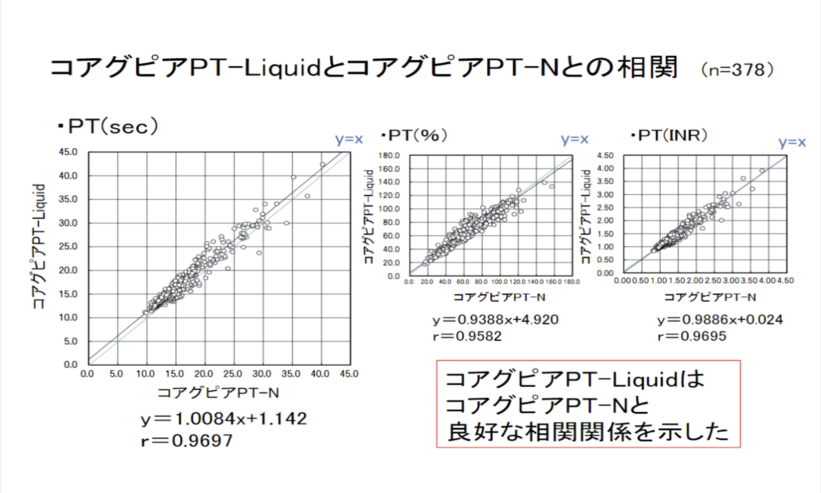 試薬変更について（2019年9月18日～）