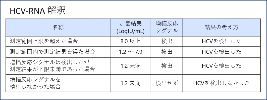 結果の解釈について