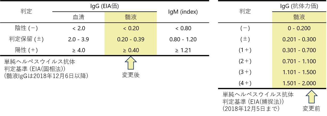 判定基準変更について（2018年12月6日～）