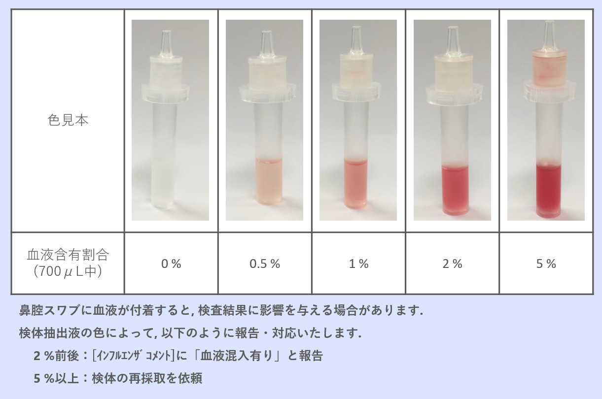 鼻腔スワブに血液の付着がみられた場合の対応