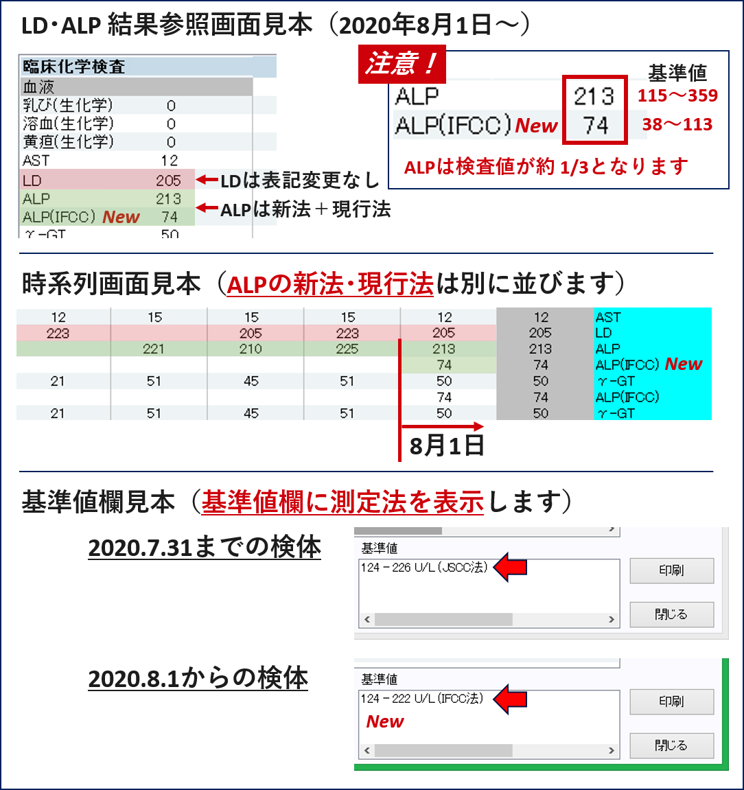 IFCC試薬への変更について（2020年8月1日～）