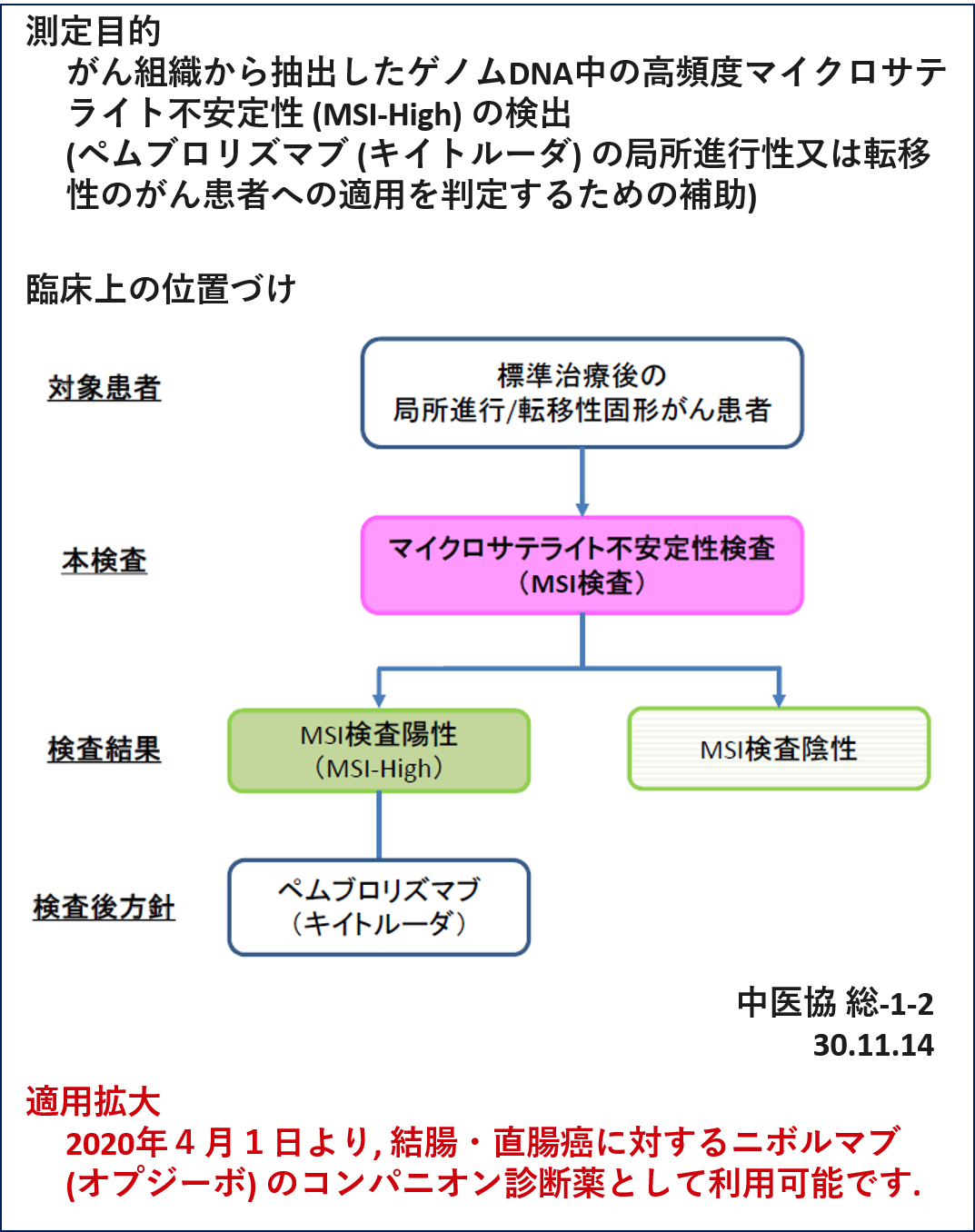 適応範囲