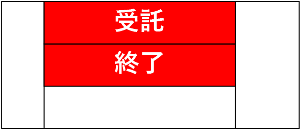 -受託-終了--