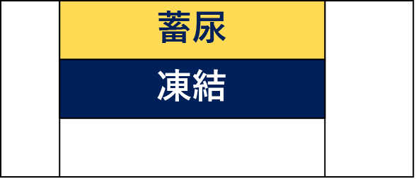 -蓄尿-凍結--