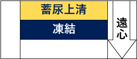 -蓄尿上清-凍結--遠心
