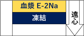 -血漿 E-2Na-凍結--遠心