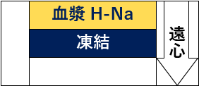 -血漿 H-Na-凍結--遠心