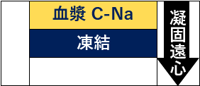 -血漿 C-Na-凍結--凝固遠心