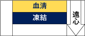 -血清-凍結--遠心