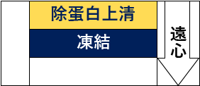 -除蛋白上清-凍結--遠心