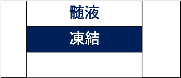 -髄液-凍結--