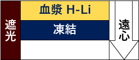 -血漿 H-Li-遮光/凍結--遠心