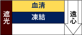 遮光-血清-凍結--遠心