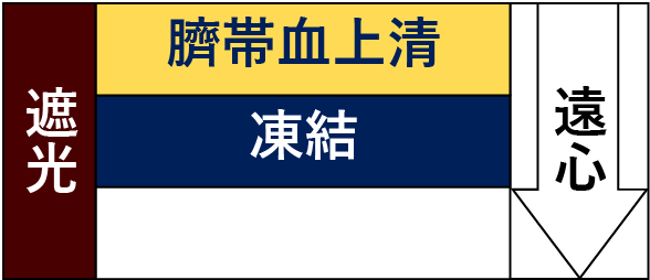 遮光-臍帯血上清-凍結--遠心