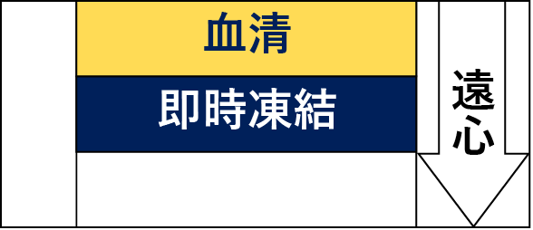 -血清-即時凍結--遠心
