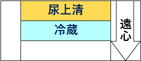 -尿上清-冷蔵--遠心