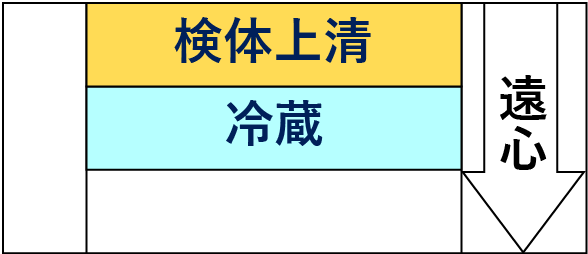 -検体上清-冷蔵--遠心