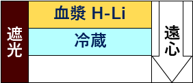 -血漿 H-Li-遮光/冷蔵--遠心