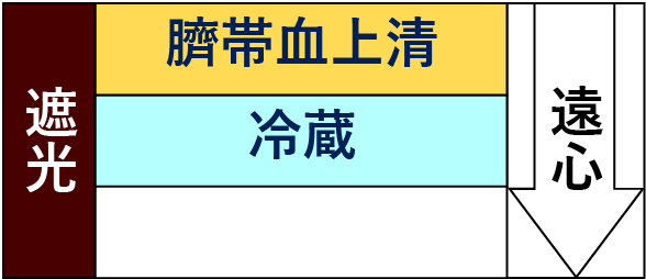 遮光-臍帯血上清-冷蔵--遠心