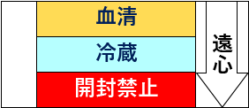 -血清-冷蔵-開封禁止-遠心