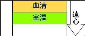 -血清-室温--遠心