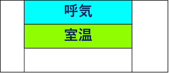 -呼気-室温--
